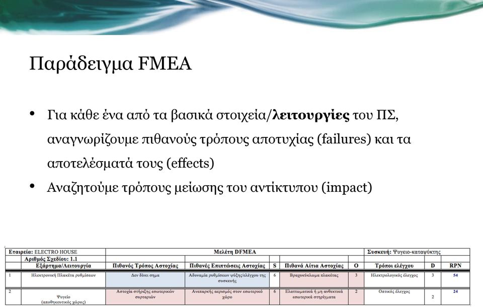 τρόπους αποτυχίας (failures) και τα αποτελέσµατά