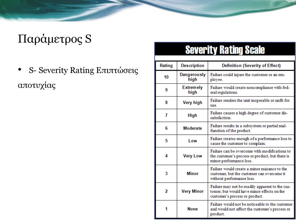 Rating