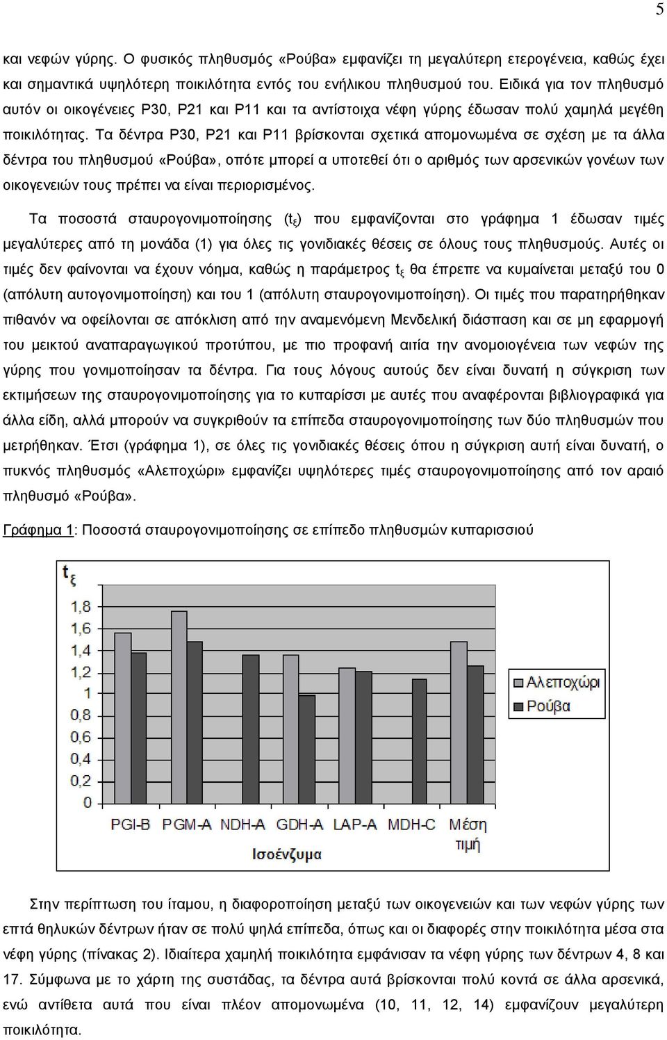 Τα δέντρα Ρ30, Ρ21 και Ρ11 βρίσκονται σχετικά απομονωμένα σε σχέση με τα άλλα δέντρα του πληθυσμού «Ρούβα», οπότε μπορεί α υποτεθεί ότι ο αριθμός των αρσενικών γονέων των οικογενειών τους πρέπει να