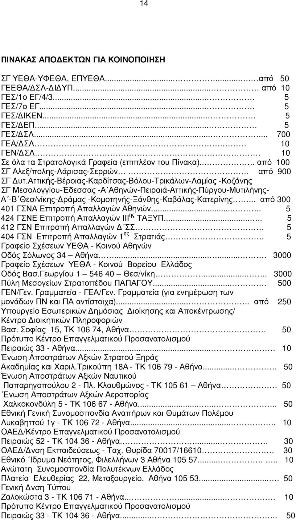 αττικής-βέροιας-καρδίτσας-βόλου-τρικάλων-λαµίας -Κοζάνης ΣΓ Μεσολογγίου-Έδεσσας -Α Αθηνών-Πειραιά-Αττικής-Πύργου-Μυτιλήνης- Α -Β Θεσ/νίκης- ράµας -Κοµοτηνής-Ξάνθης-Καβάλας-Κατερίνης.