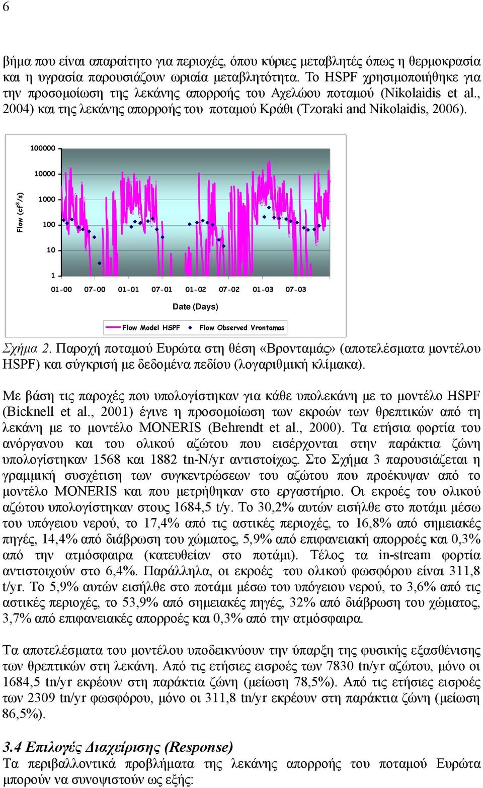 100000 10000 Flow (cf 3 /s) 1000 100 10 1 01-00 07-00 01-01 07-01 01-02 07-02 01-03 07-03 Date (Days) Flow Model HSPF Flow Observed Vrontamas Σχήμα 2.