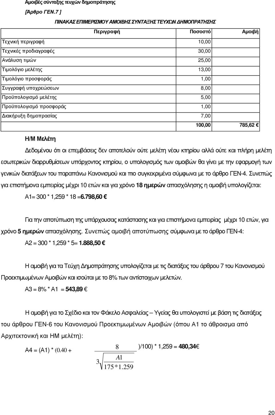 προσφοράς 1,00 Συγγραφή υποχρεώσεων 8,00 Προϋπολογισµό µελέτης 5,00 Προϋπολογισµό προσφοράς 1,00 ιακήρυξη δηµοπρασίας 7,00 100,00 785,62 Η/Μ Μελέτη εδοµένου ότι οι επεµβάσεις δεν αποτελούν ούτε