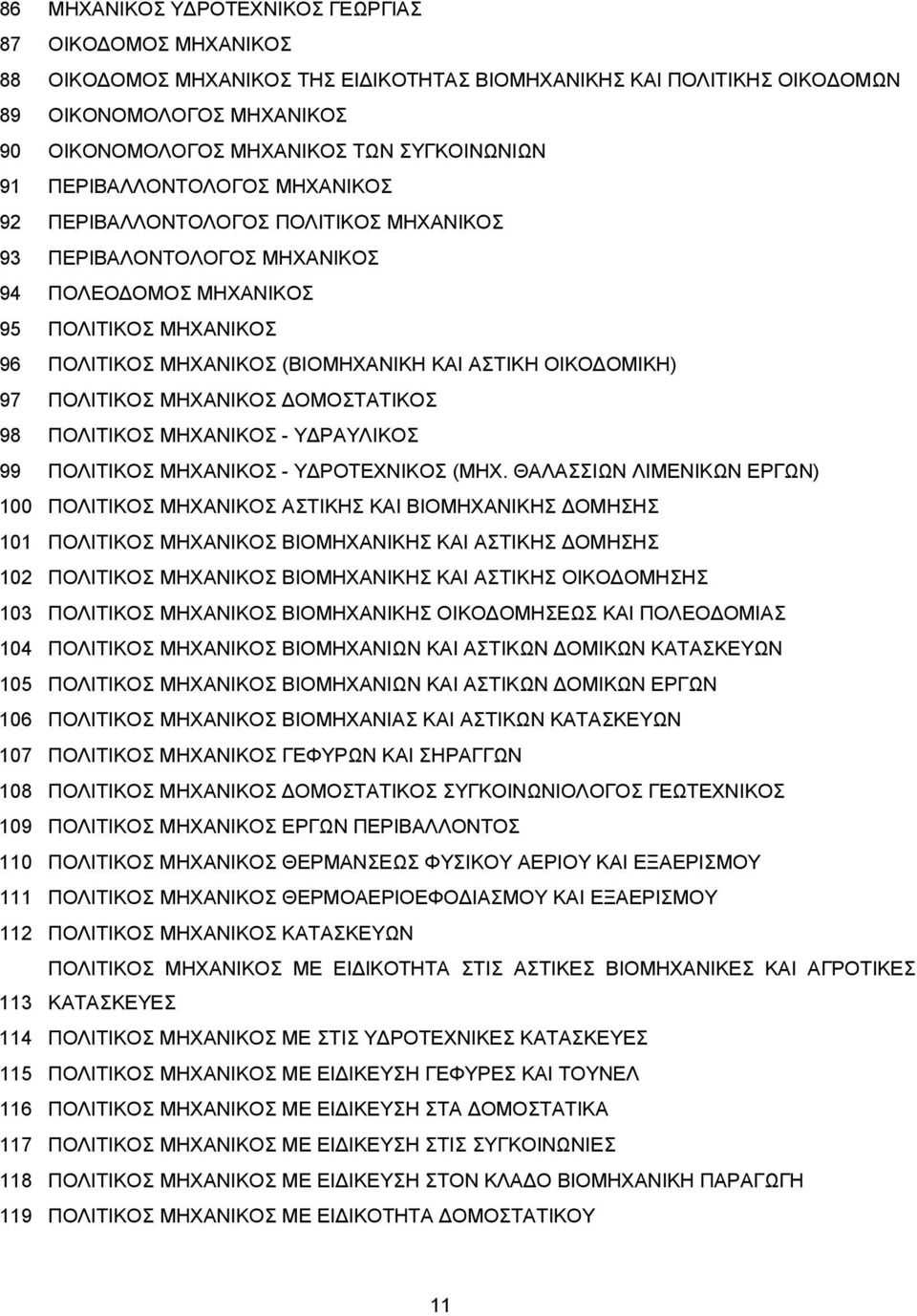 ΚΑΙ ΑΣΤΙΚΗ ΟΙΚΟ ΟΜΙΚΗ) 97 ΠΟΛΙΤΙΚΟΣ ΜΗΧΑΝΙΚΟΣ ΟΜΟΣΤΑΤΙΚΟΣ 98 ΠΟΛΙΤΙΚΟΣ ΜΗΧΑΝΙΚΟΣ - Υ ΡΑΥΛΙΚΟΣ 99 ΠΟΛΙΤΙΚΟΣ ΜΗΧΑΝΙΚΟΣ - Υ ΡΟΤΕΧΝΙΚΟΣ (ΜΗΧ.