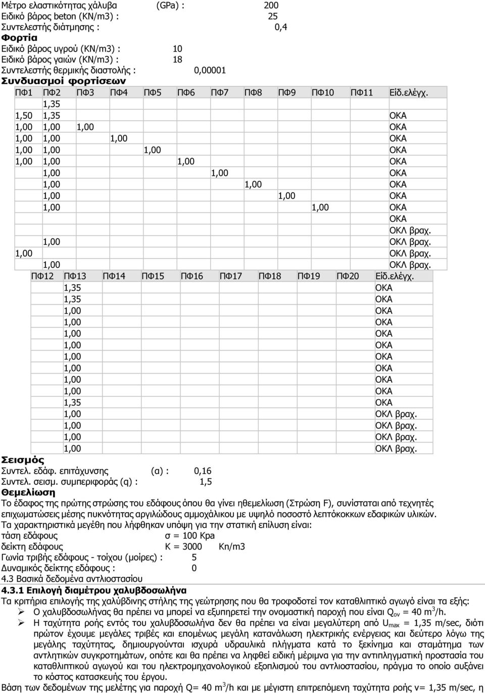 1,35 1,50 1,35 ΟΚΑ 1,00 1,00 1,00 ΟΚΑ 1,00 1,00 1,00 ΟΚΑ 1,00 1,00 1,00 ΟΚΑ 1,00 1,00 1,00 ΟΚΑ 1,00 1,00 ΟΚΑ 1,00 1,00 ΟΚΑ 1,00 1,00 ΟΚΑ 1,00 1,00 ΟΚΑ ΟΚΑ ΟΚΛ βραχ. 1,00 ΟΚΛ βραχ.