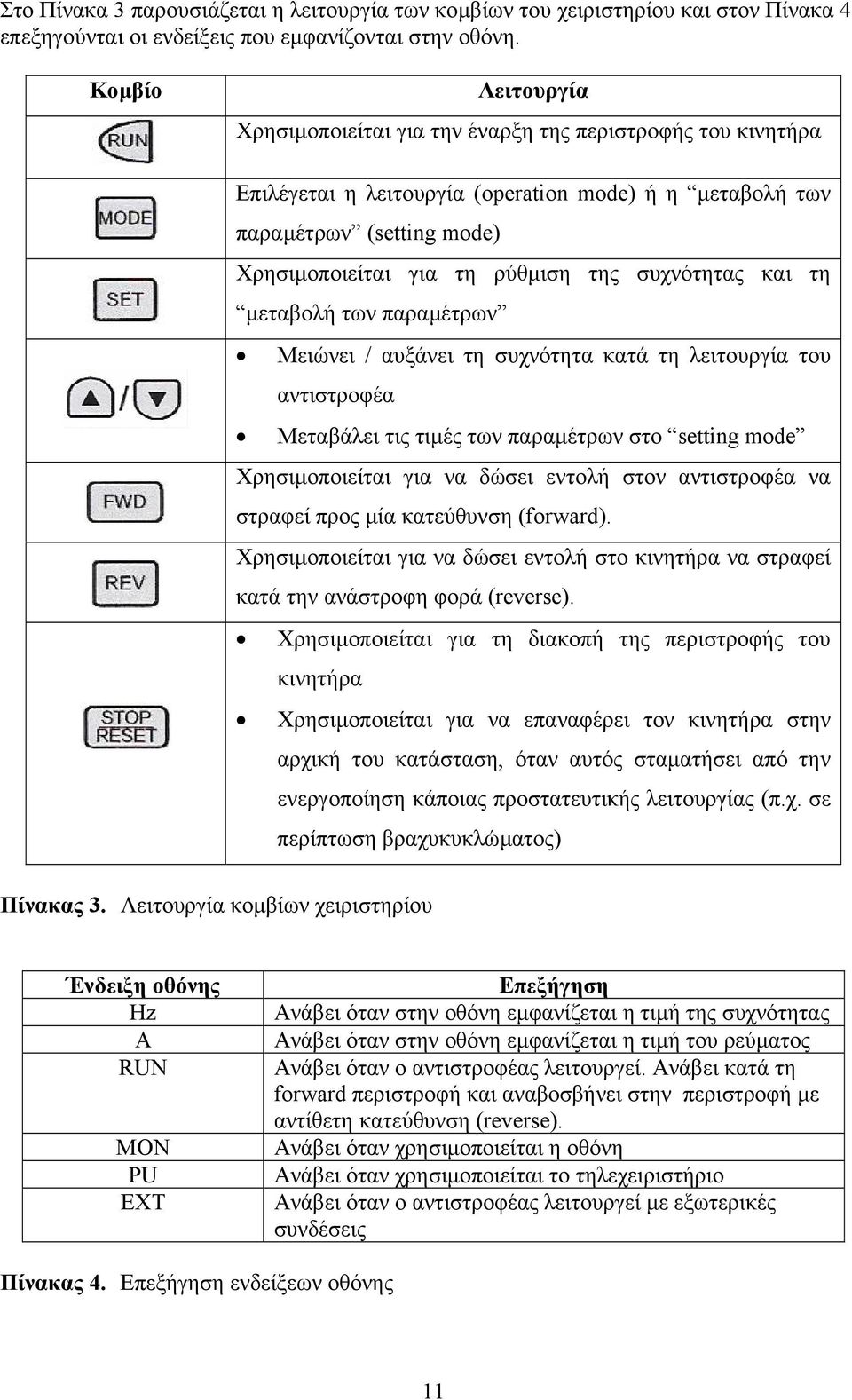 συχνότητας και τη µεταβολή των παραµέτρων Μειώνει / αυξάνει τη συχνότητα κατά τη λειτουργία του αντιστροφέα Μεταβάλει τις τιµές των παραµέτρων στο setting mode Χρησιµοποιείται για να δώσει εντολή