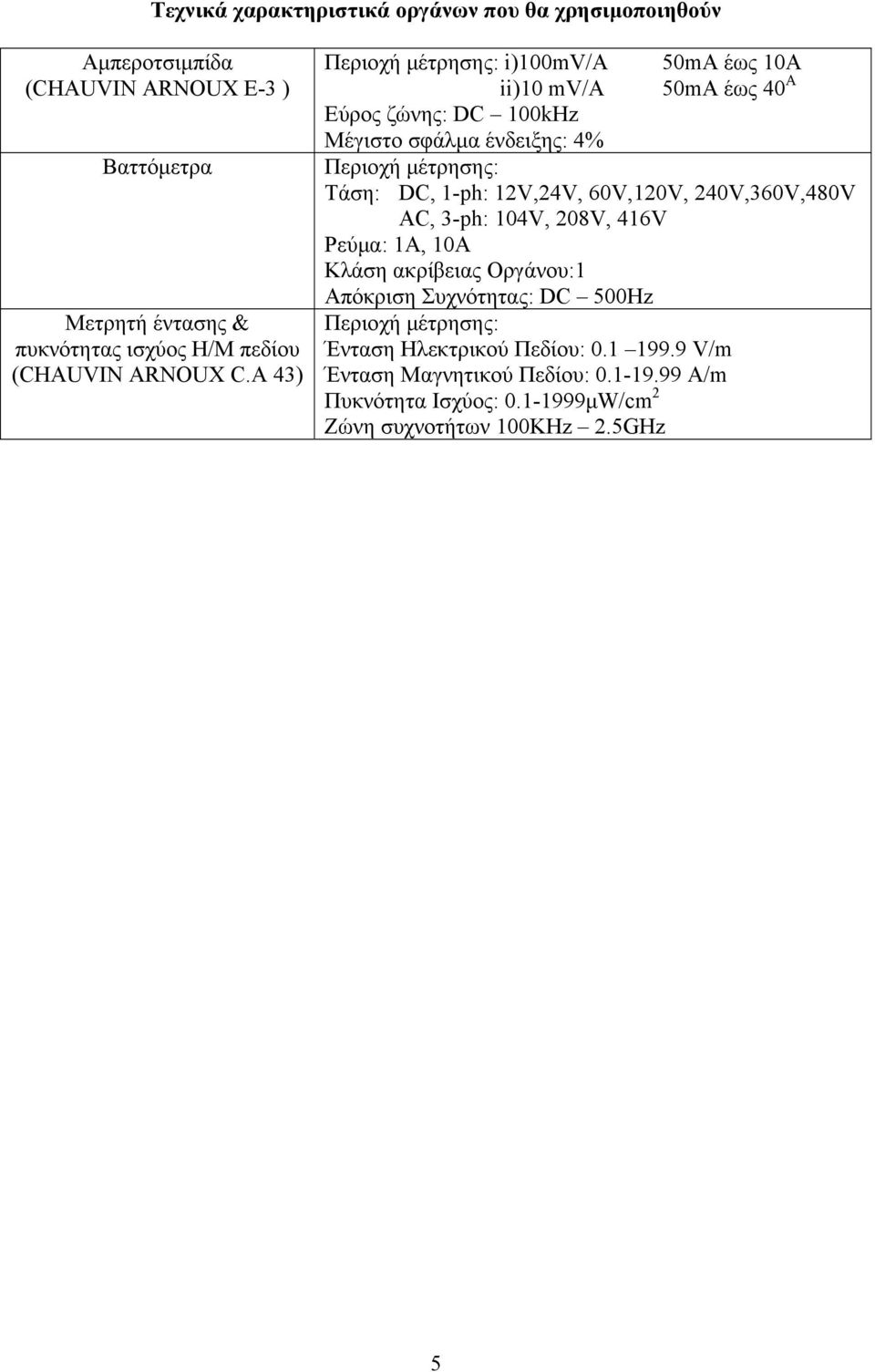 A 43) Περιοχή µέτρησης: i)1mv/a 5mA έως 1Α ii)1 mv/a 5mA έως 4 Α Εύρος ζώνης: DC 1kHz Μέγιστο σφάλµα ένδειξης: 4% Περιοχή µέτρησης: Τάση: DC, 1-ph: