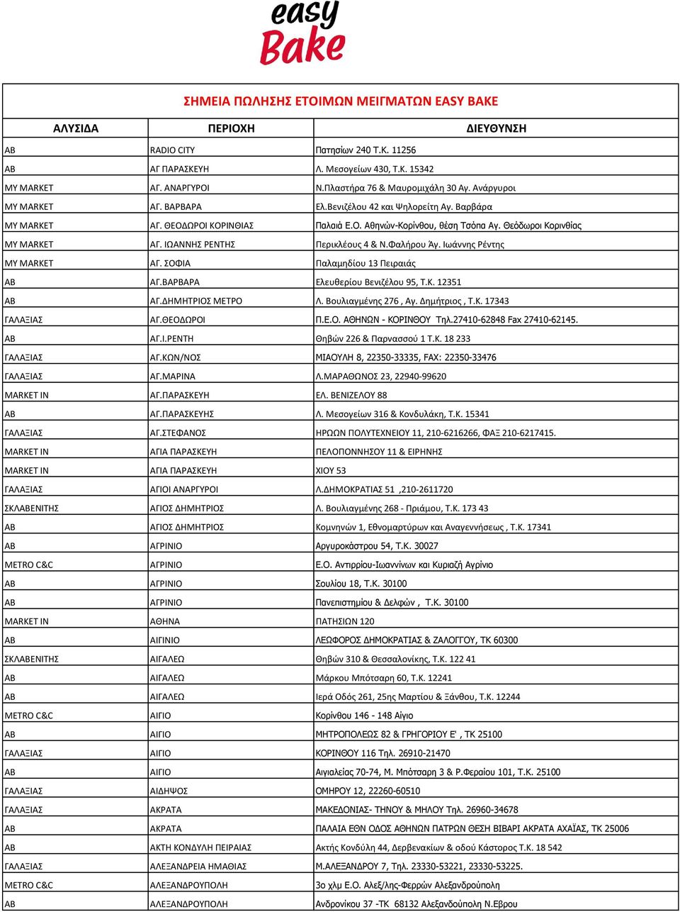 Θεόδωροι Κορινθίας MY MARKET ΑΓ. ΙΩΑΝΝΗΣ ΡΕΝΤΗΣ Περικλέους 4 & Ν.Φαλήρου Άγ. Ιωάννης Ρέντης MY MARKET ΑΓ. ΣΟΦΙΑ Παλαμηδίου 13 Πειραιάς ΑΒ ΑΓ.ΒΑΡΒΑΡΑ Ελευθερίου Βενιζέλου 95, Τ.Κ. 12351 ΑΒ ΑΓ.