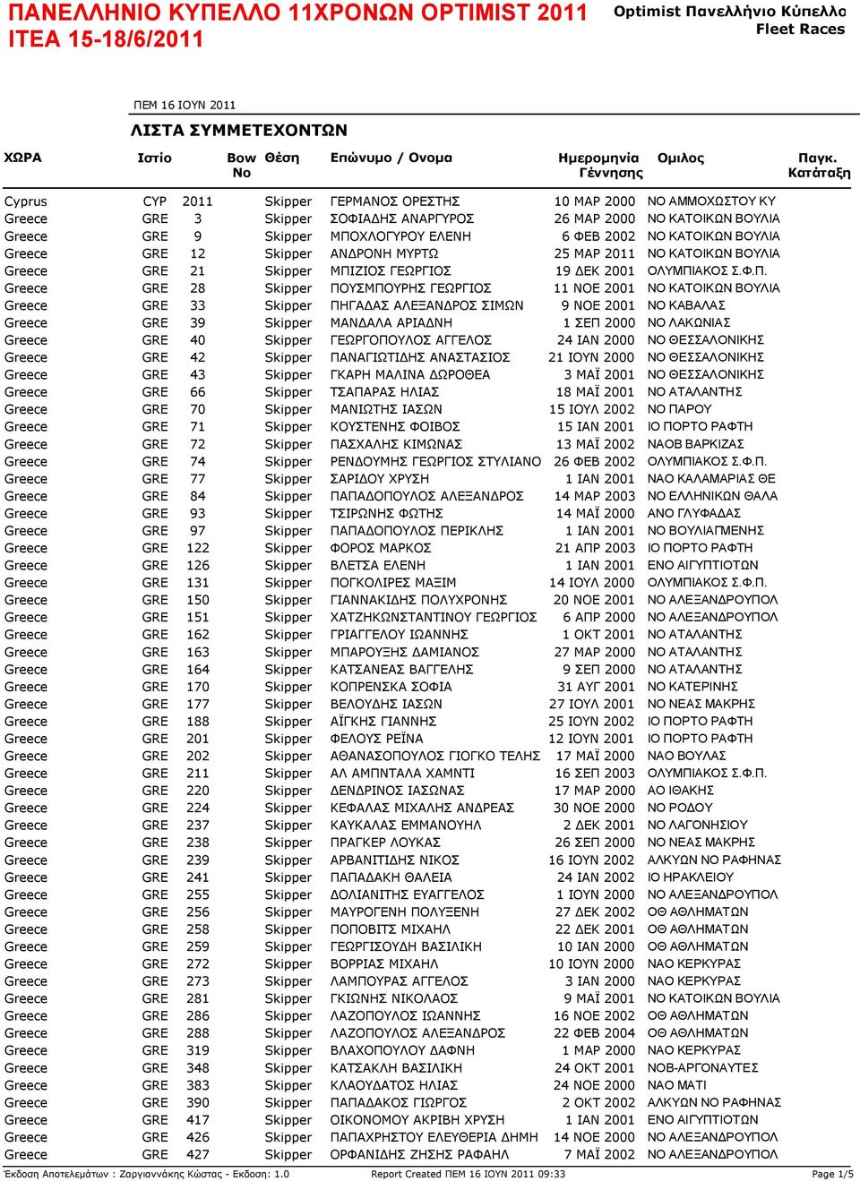 ΑΡΙΑΔΝΗ 1 ΣΕΠ 2000 Greece GRE 40 Skipper ΓΕΩΡΓΟΠΟΥΛΟΣ ΑΓΓΕΛΟΣ 24 ΙΑΝ 2000 Greece GRE 42 Skipper ΠΑΝΑΓΙΩΤΙΔΗΣ ΑΝΑΣΤΑΣΙΟΣ 21 ΙΟΥΝ 2000 Greece GRE 43 Skipper ΓΚΑΡΗ ΜΑΛΙΝΑ ΔΩΡΟΘΕΑ 3 ΜΑΪ 2001 Greece GRE