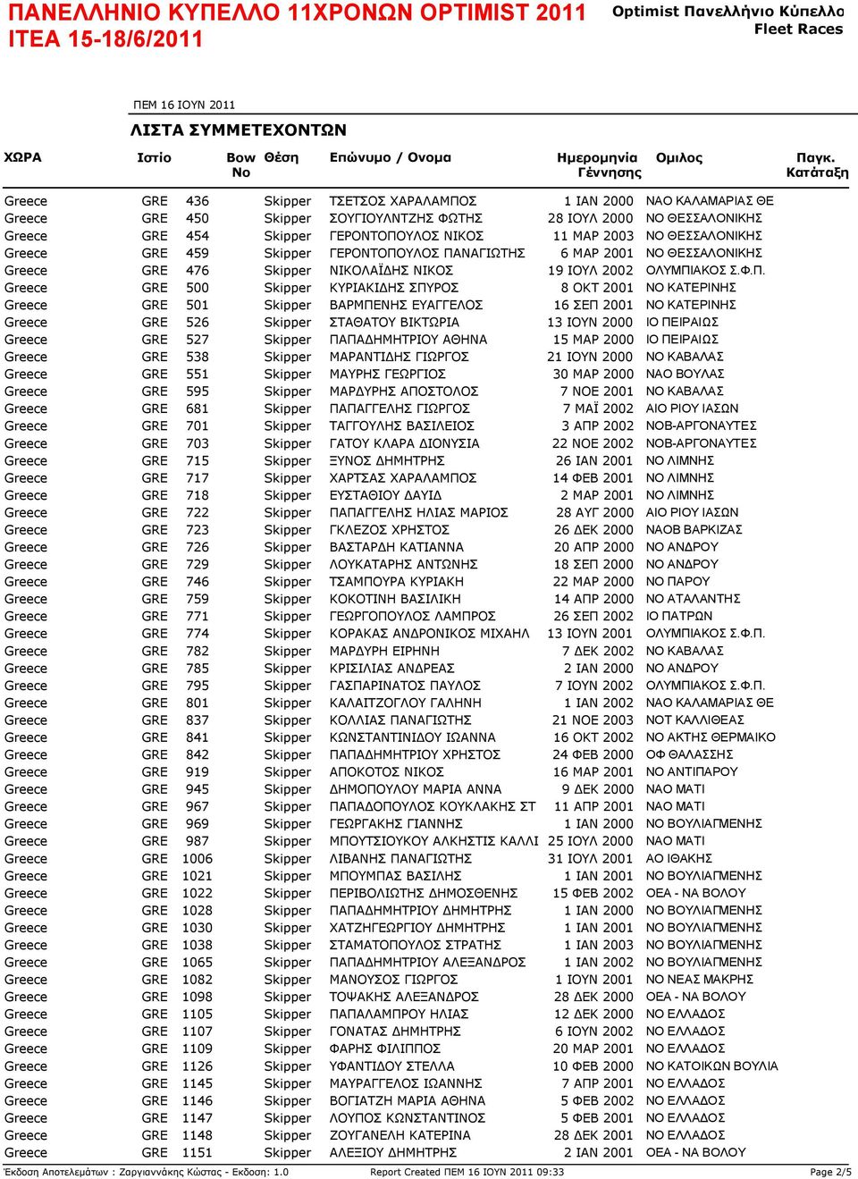 Greece GRE 526 Skipper ΣΤΑΘΑΤΟΥ ΒΙΚΤΩΡΙΑ 13 ΙΟΥΝ 2000 Greece GRE 527 Skipper ΠΑΠΑΔΗΜΗΤΡΙΟΥ ΑΘΗΝΑ 15 ΜΑΡ 2000 Greece GRE 538 Skipper ΜΑΡΑΝΤΙΔΗΣ ΓΙΩΡΓΟΣ 21 ΙΟΥΝ 2000 Greece GRE 551 Skipper ΜΑΥΡΗΣ