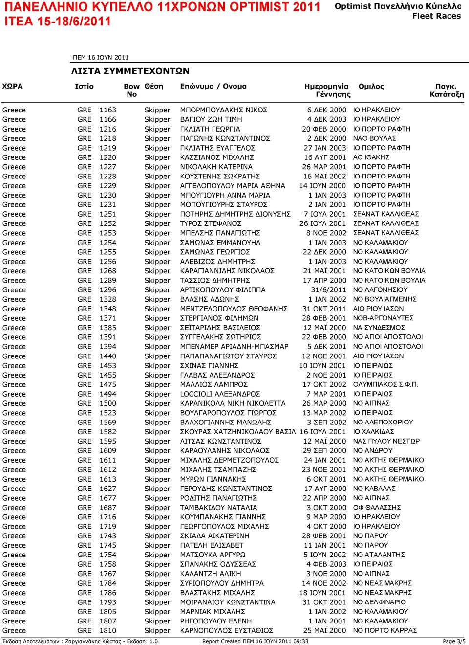 1228 Skipper ΚΟΥΣΤΕΝΗΣ ΣΩΚΡΑΤΗΣ 16 ΜΑΪ 2002 Greece GRE 1229 Skipper ΑΓΓΕΛΟΠΟΥΛΟΥ ΜΑΡΙΑ ΑΘΗΝΑ 14 ΙΟΥΝ 2000 Greece GRE 1230 Skipper ΜΠΟΥΓΙΟΥΡΗ ΑΝΝΑ ΜΑΡΙΑ 1 ΙΑΝ 2003 Greece GRE 1231 Skipper ΜΟΠΟΥΓΙΟΥΡΗΣ