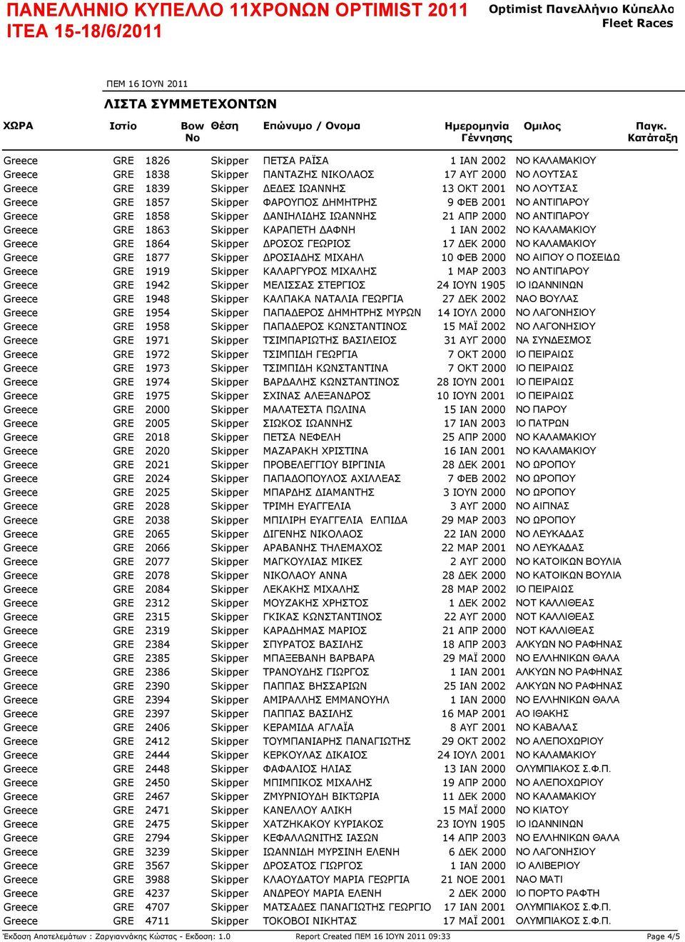 ΜΙΧΑΗΛ 10 ΦΕΒ 2000 Greece GRE 1919 Skipper ΚΑΛΑΡΓΥΡΟΣ ΜΙΧΑΛΗΣ 1 ΜΑΡ 2003 Greece GRE 1942 Skipper ΜΕΛΙΣΣΑΣ ΣΤΕΡΓΙΟΣ 24 ΙΟΥΝ 1905 Greece GRE 1948 Skipper ΚΑΛΠΑΚΑ ΝΑΤΑΛΙΑ ΓΕΩΡΓΙΑ 27 ΔΕΚ 2002 Greece GRE