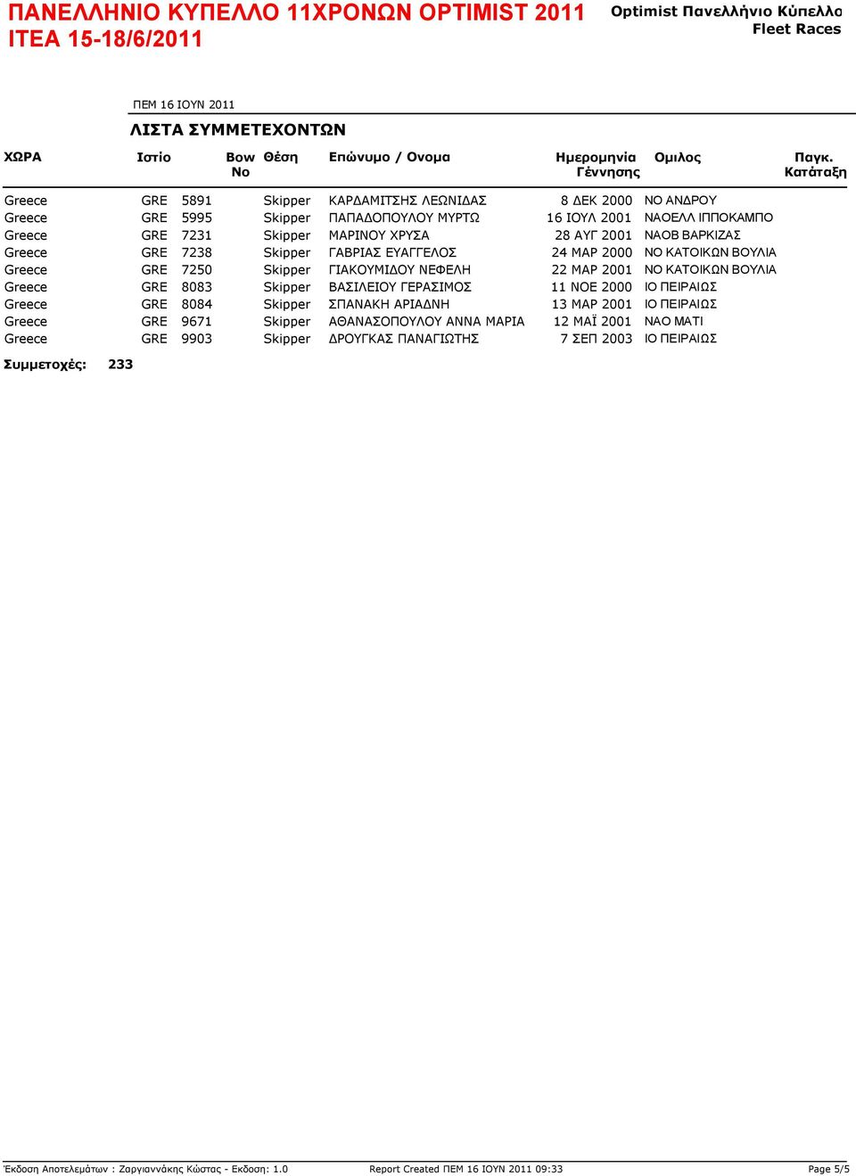 ΓΕΡΑΣΙΜΟΣ 11 ΝΟΕ 2000 Greece GRE 8084 Skipper ΣΠΑΝΑΚΗ ΑΡΙΑΔΝΗ 13 ΜΑΡ 2001 Greece GRE 9671 Skipper ΑΘΑΝΑΣΟΠΟΥΛΟΥ ΑΝΝΑ ΜΑΡΙΑ 12 ΜΑΪ 2001 Greece GRE 9903