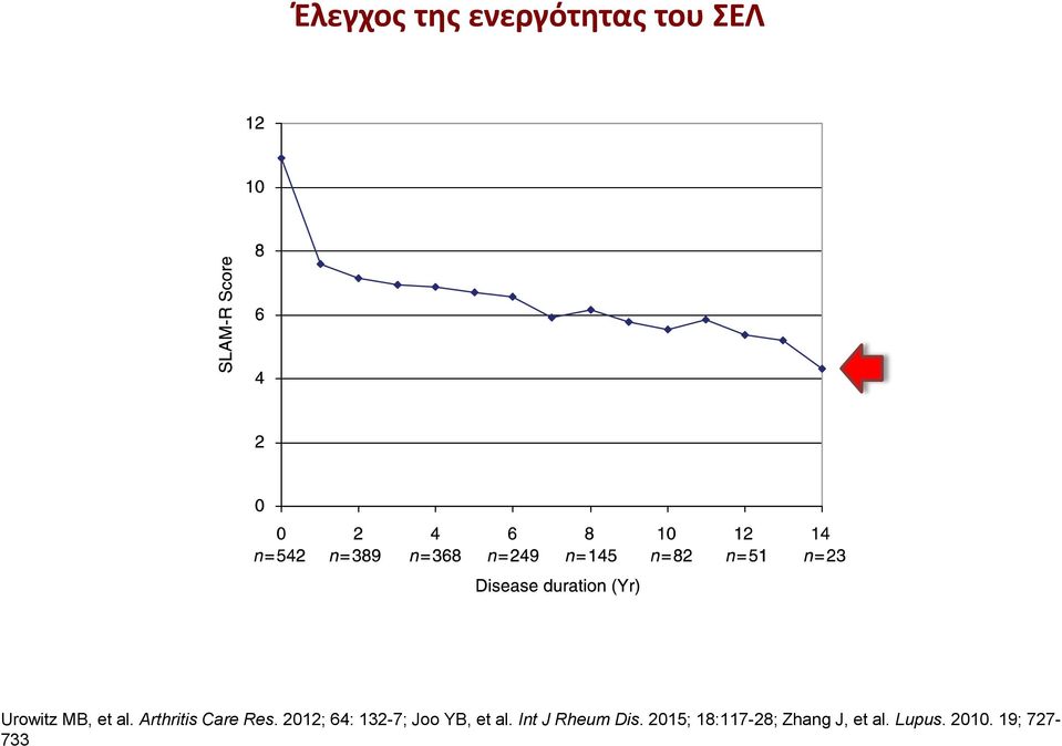 2012; 64: 132-7; Joo YB, et al.