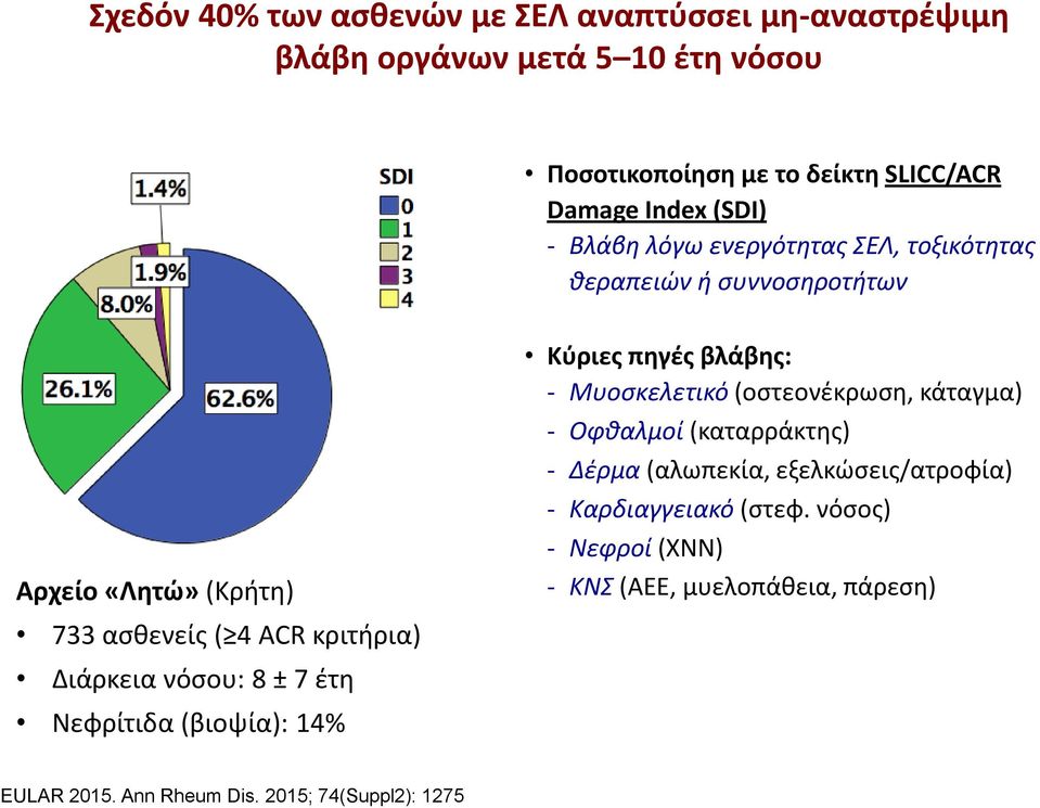 νόσου: 8 ± 7 έτη Νεφρίτιδα (βιοψία): 14% Κύριες πηγές βλάβης: - Μυοσκελετικό (οστεονέκρωση, κάταγμα) - Οφθαλμοί (καταρράκτης) - Δέρμα