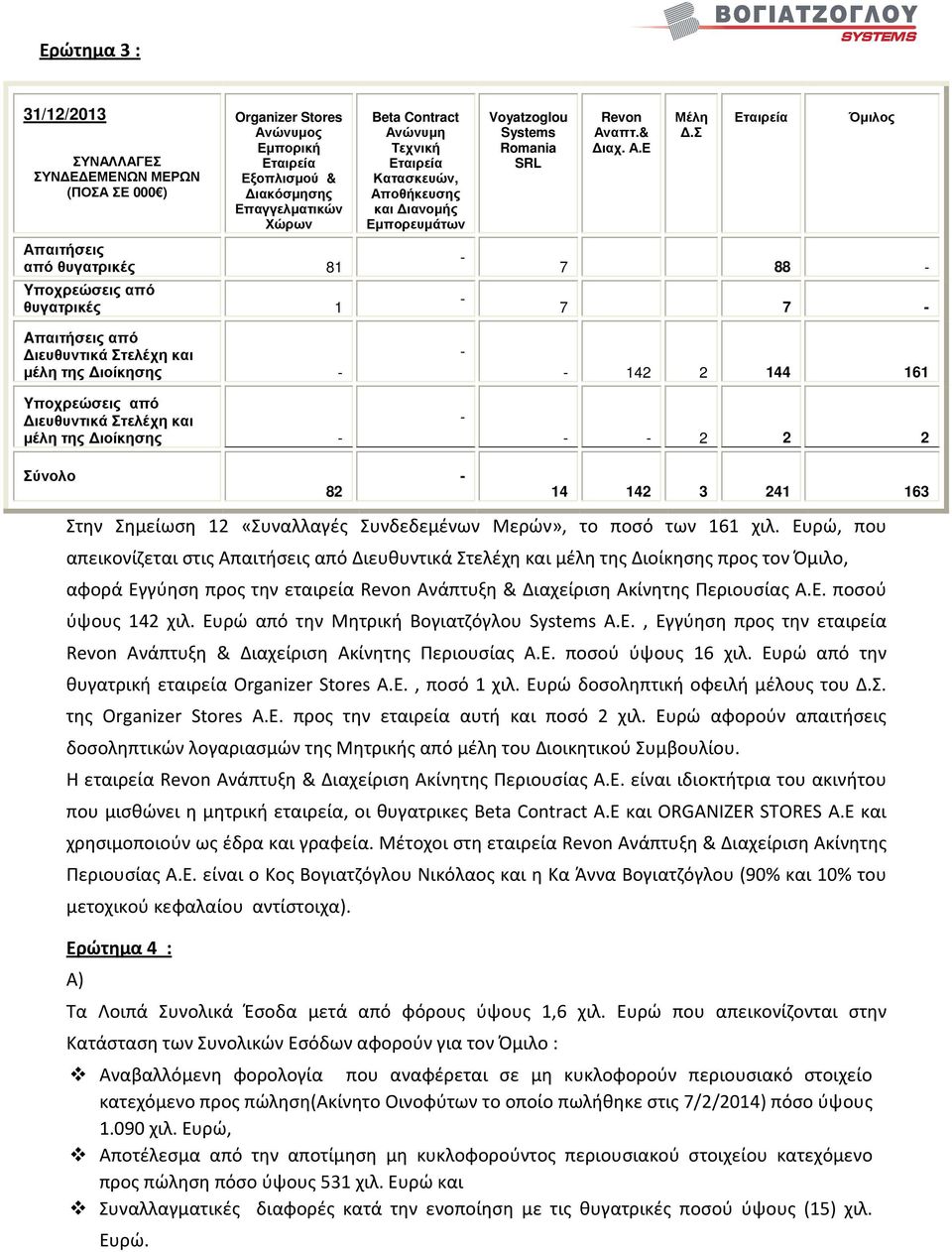 ιανοµής Εµπορευµάτων Voyatzoglou Systems Romania SRL Revon Αναπτ.& ιαχ. Α.Ε Μέλη.