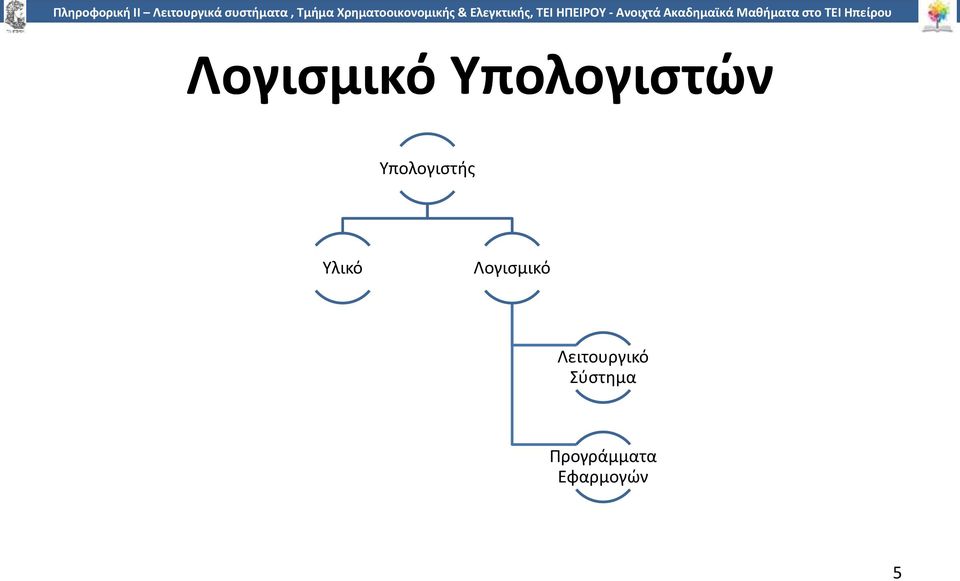 Λογισμικό Λειτουργικό