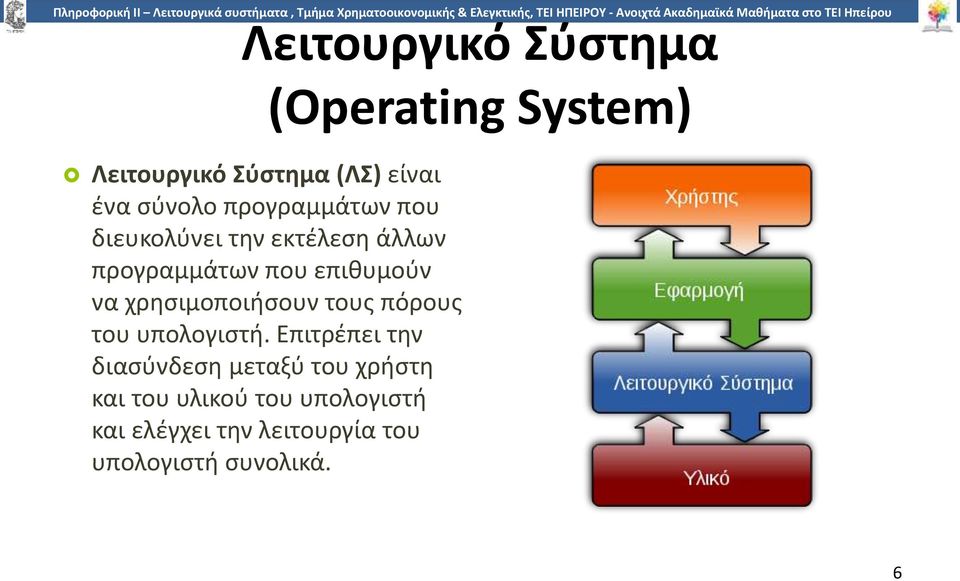 πόρους του υπολογιστή.