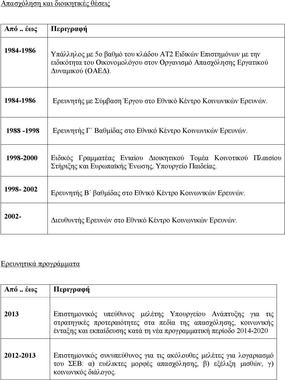 1984-1986 Ερευνητής με Σύμβαση Έργου στο Εθνικό Κέντρο Κοινωνικών Ερευνών. 1988-1998 Ερευνητής Γ Βαθμίδας στο Εθνικό Κέντρο Κοινωνικών Ερευνών.