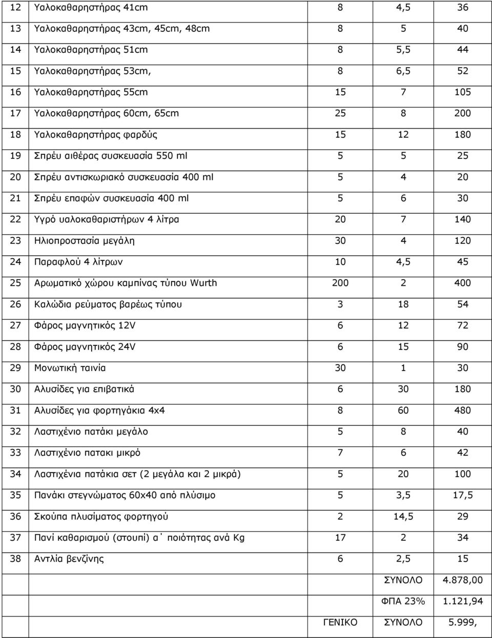 6 30 22 Υγρό υαλοκαθαριστήρων 4 λίτρα 20 7 140 23 Ηλιοπροστασία μεγάλη 30 4 120 24 Παραφλού 4 λίτρων 10 4,5 45 25 Αρωματικό χώρου καμπίνας τύπου Wurth 200 2 400 26 Καλώδια ρεύματος βαρέως τύπου 3 18