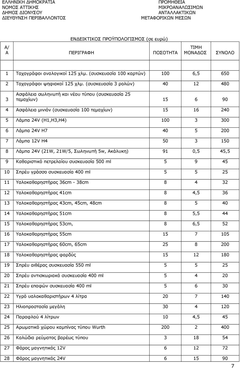 (συσκευασία 3 ρολών) 40 12 480 3 Ασφάλεια σωληνωτή και νέου τύπου (συσκευασία 25 τεμαχίων) 15 6 90 4 Ασφάλεια μινιόν (συσκευασία 100 τεμαχίων) 15 16 240 5 Λάμπα 24V (H1,H3,H4) 100 3 300 6 Λάμπα 24V