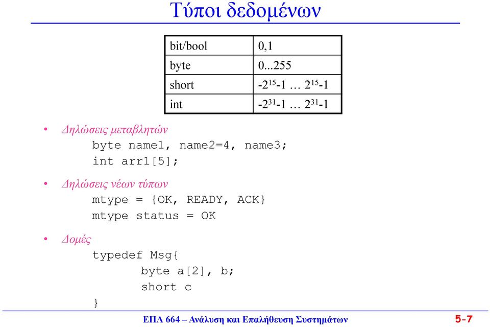μεταβλητών byte name1, name2=4, name3; int arr1[5]; Δηλώσεις