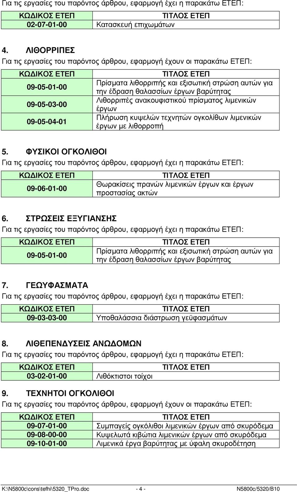 κυψελών τεχνητών ογκολίθων λιµενικών έργων µε λιθορροπή 5. ΦΥΣΙΚΟΙ ΟΓΚΟΛΙΘΟΙ 09-06-01-00 Θωρακίσεις πρανών λιµενικών έργων και έργων προστασίας ακτών 6.