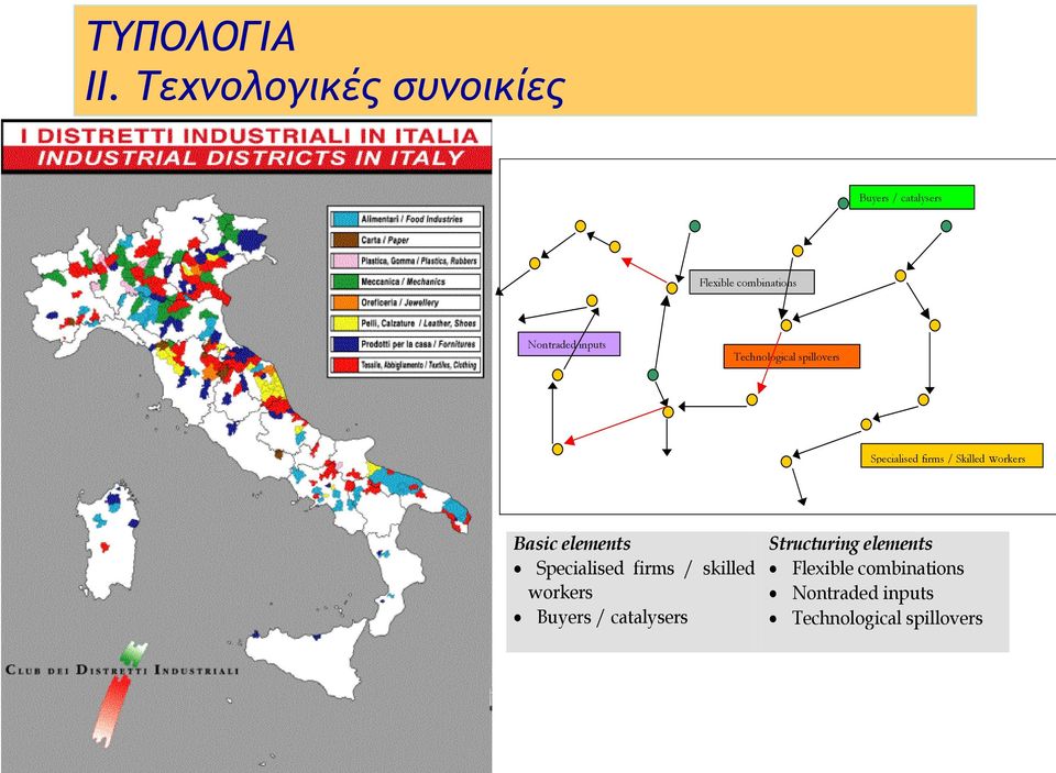 inputs Technological spillovers Specialised firms / Skilled workers Basic