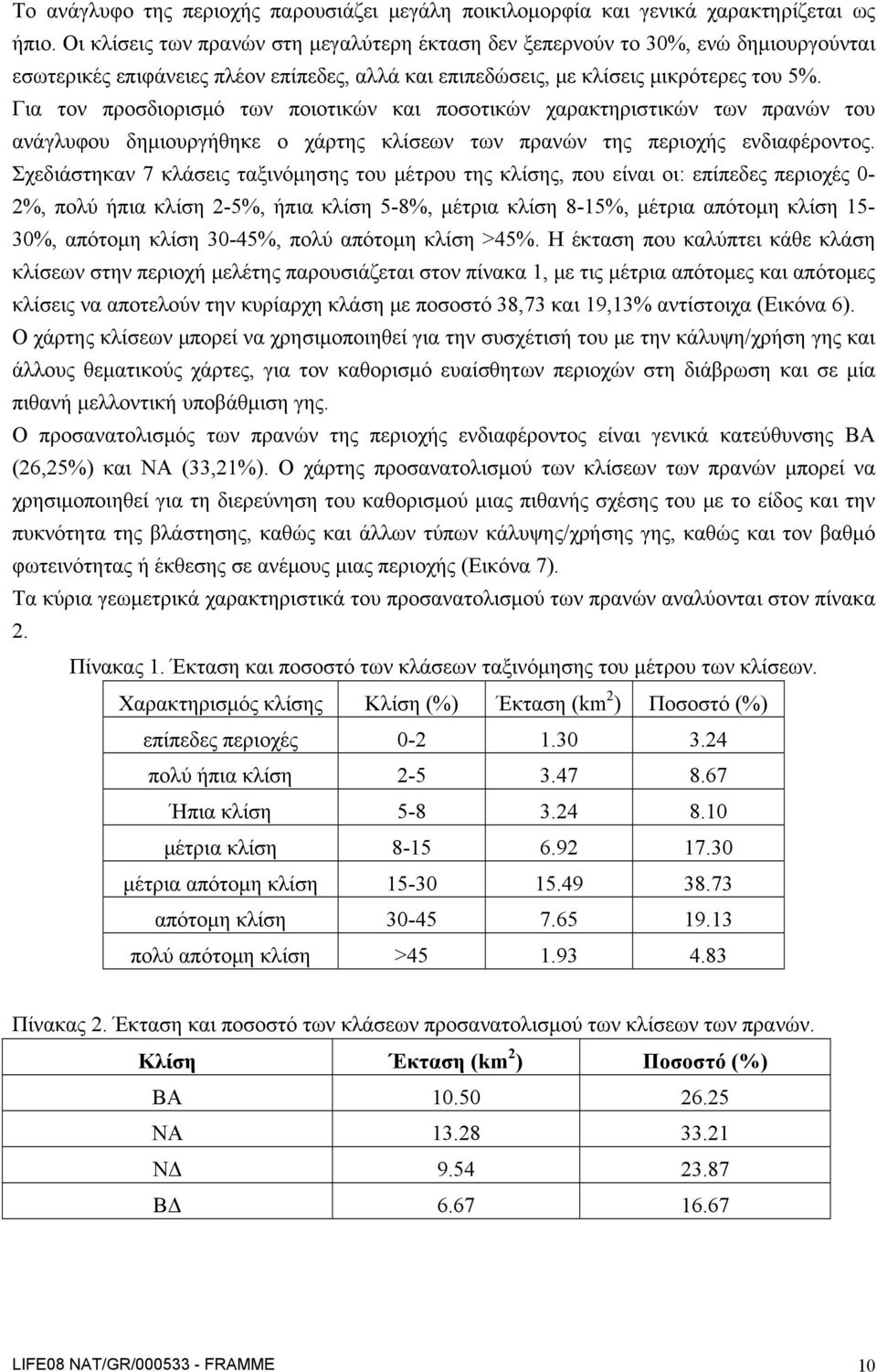 Για τον προσδιορισμό των ποιοτικών και ποσοτικών χαρακτηριστικών των πρανών του ανάγλυφου δημιουργήθηκε ο χάρτης κλίσεων των πρανών της περιοχής ενδιαφέροντος.