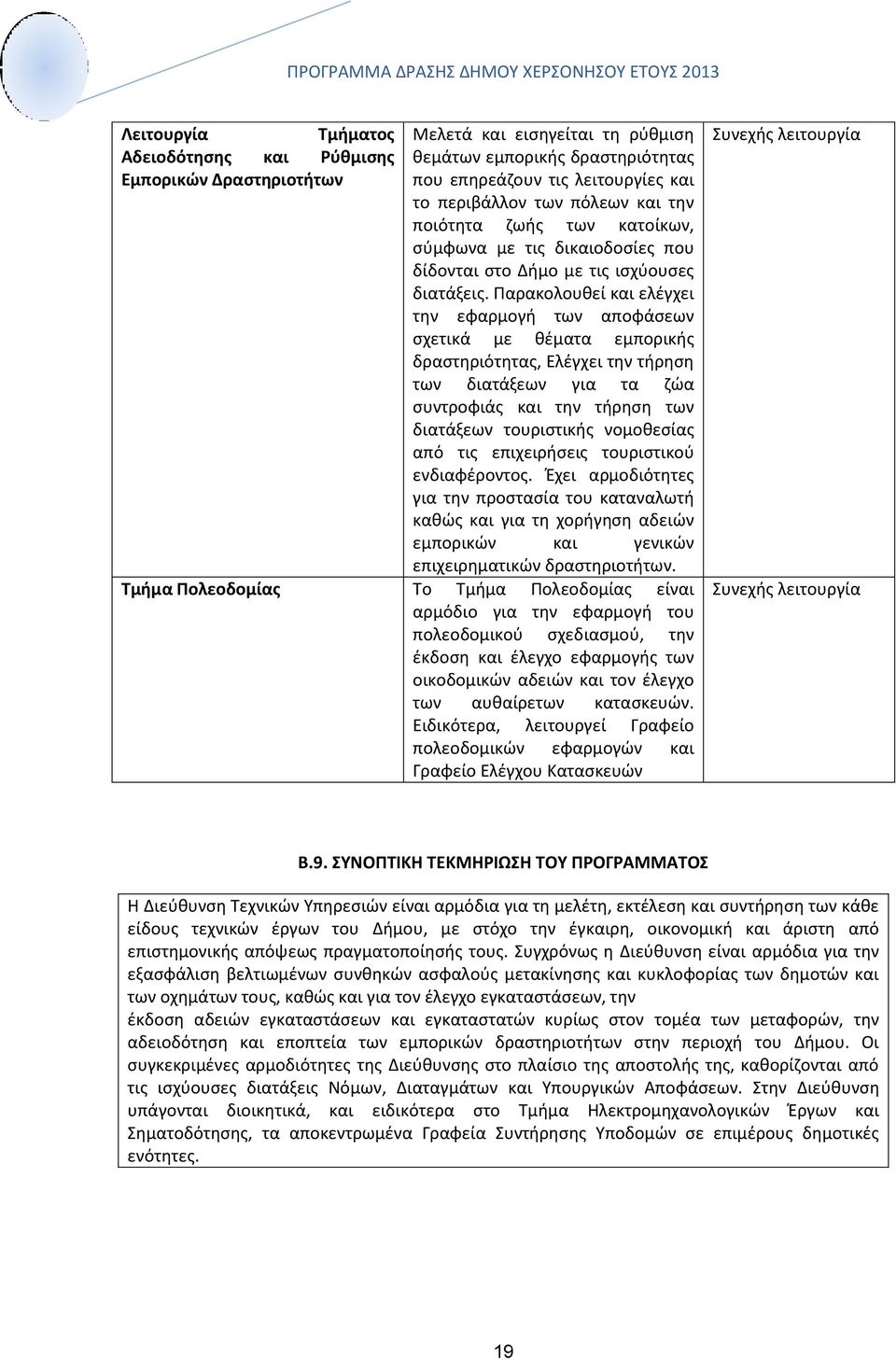 Παρακολουθεί και ελέγχει την εφαρμογή των αποφάσεων σχετικά με θέματα εμπορικής δραστηριότητας, Ελέγχει την τήρηση των διατάξεων για τα ζώα συντροφιάς και την τήρηση των διατάξεων τουριστικής