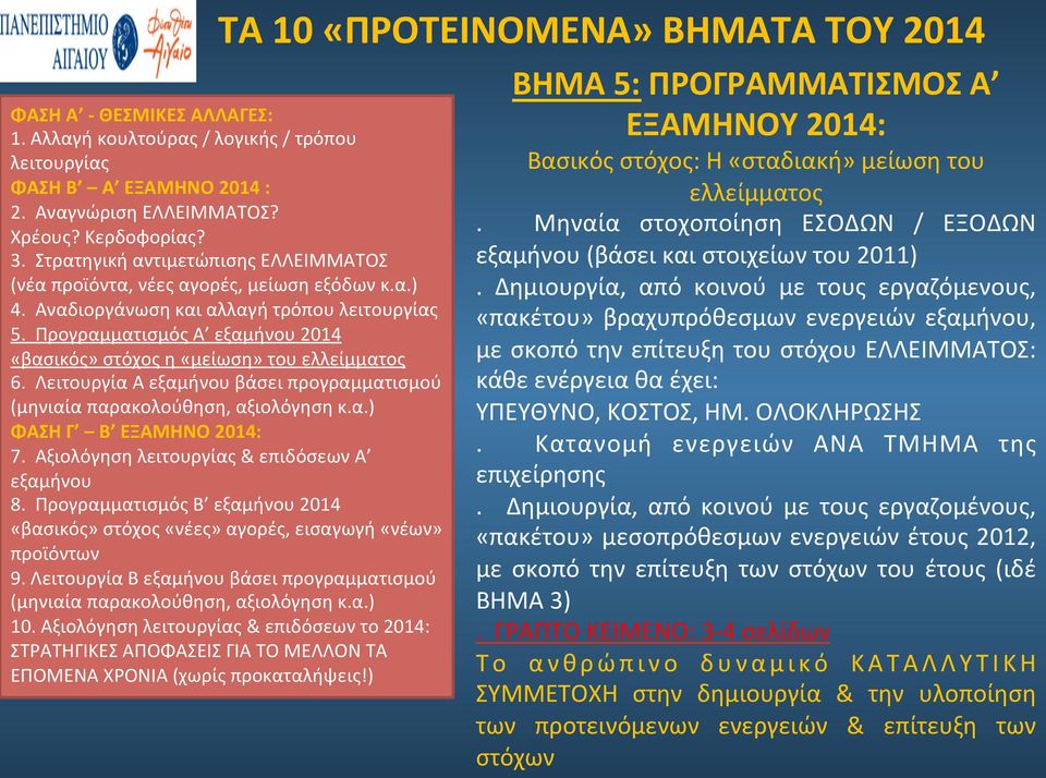 Προγραμματισμός Α εξαμήνου 2014 «βασικός» στόχος η «μείωση» του ελλείμματος 6. Λειτουργία Α εξαμήνου βάσει προγραμματισμού ΦΑΣΗ Γ Β ΕΞΑΜΗΝΟ 2014: 7. Αξιολόγηση λειτουργίας & επιδόσεων Α εξαμήνου 8.