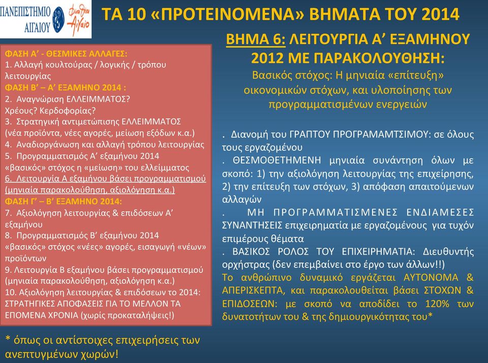 Προγραμματισμός Α εξαμήνου 2014 «βασικός» στόχος η «μείωση» του ελλείμματος 6. Λειτουργία Α εξαμήνου βάσει προγραμματισμού ΦΑΣΗ Γ Β ΕΞΑΜΗΝΟ 2014: 7. Αξιολόγηση λειτουργίας & επιδόσεων Α εξαμήνου 8.