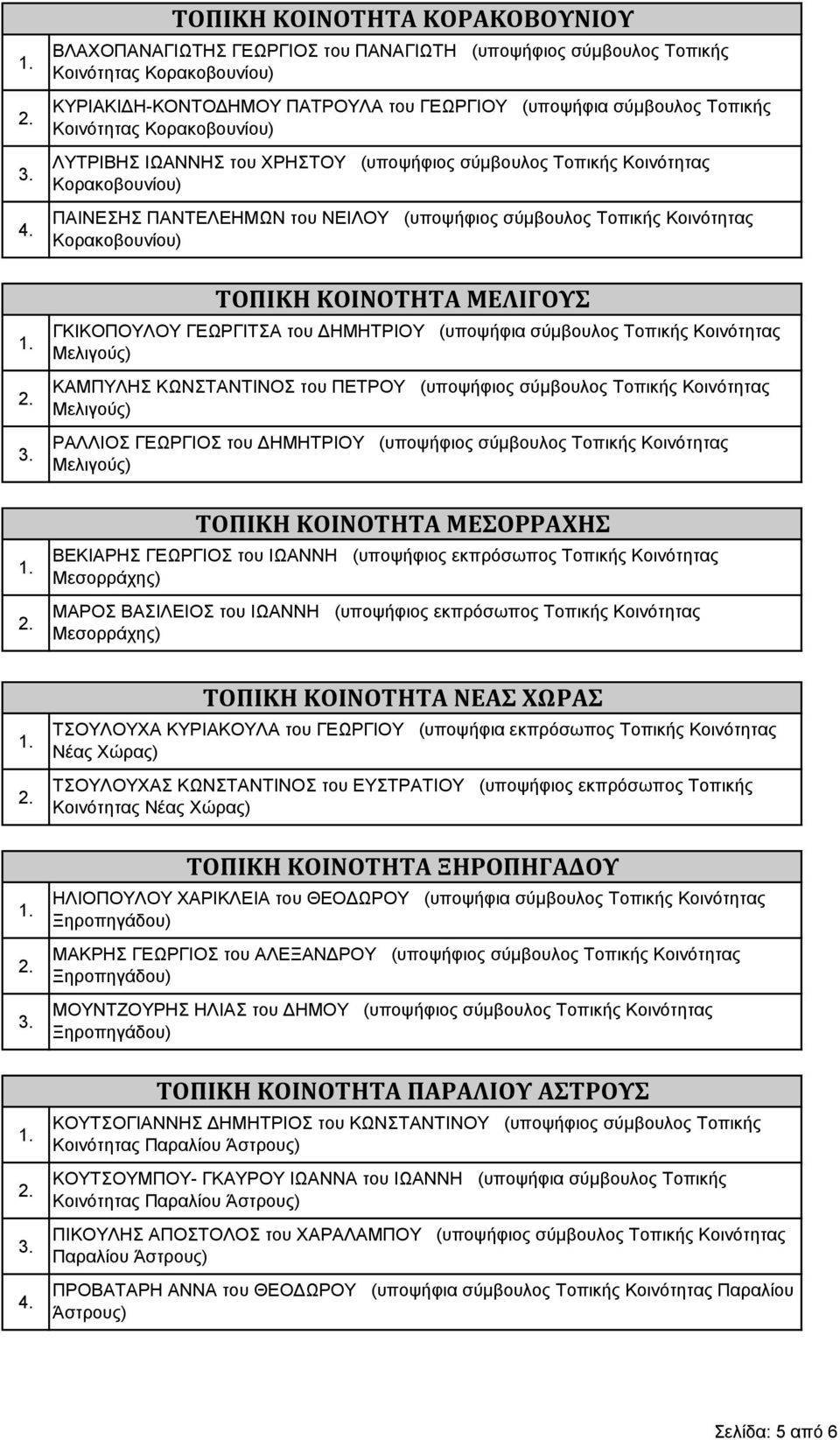 ΤΟΠΙΚΗ ΚΟΙΝΟΤΗΤΑ ΜΕΛΙΓΟΥΣ ΓΚΙΚΟΠΟΥΛΟΥ ΓΕΩΡΓΙΤΣΑ του ΔΗΜΗΤΡΙΟΥ (υποψήφια σύμβουλος Τοπικής Κοινότητας Μελιγούς) ΚΑΜΠΥΛΗΣ ΚΩΝΣΤΑΝΤΙΝΟΣ του ΠΕΤΡΟΥ (υποψήφιος σύμβουλος Τοπικής Κοινότητας Μελιγούς)