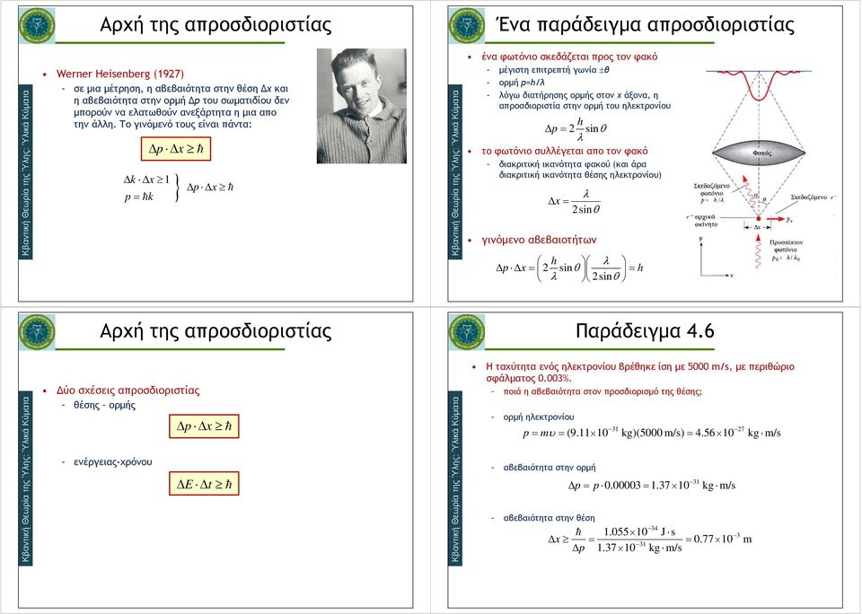 Το γινόμενό τους είναι πάντα: k k 1 ένα φωτόνιο σκεδάζεται προς τον φακό μέγιστη επιτρεπτή γωνία θ ορμή =/λ λόγω διατήρησης ορμής στον άξονα, η απροσδιοριστία στην ορμή του ηλεκτρονίου sin το φωτόνιο
