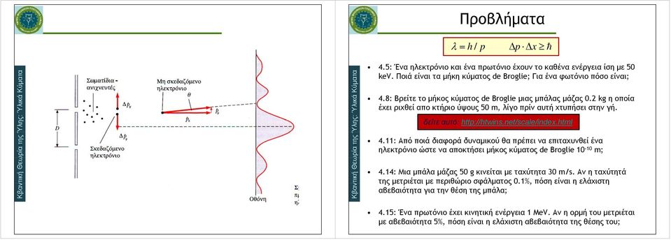 11: Από ποιά διαφορά δυναμικού θα πρέπει να επιταχυνθεί ένα ηλεκτρόνιο ώστε να αποκτήσει μήκος κύματος de Broglie 10-10 m; 4.14: Μια μπάλα μάζας 50 g κινείται με ταχύτητα 30 m/s.