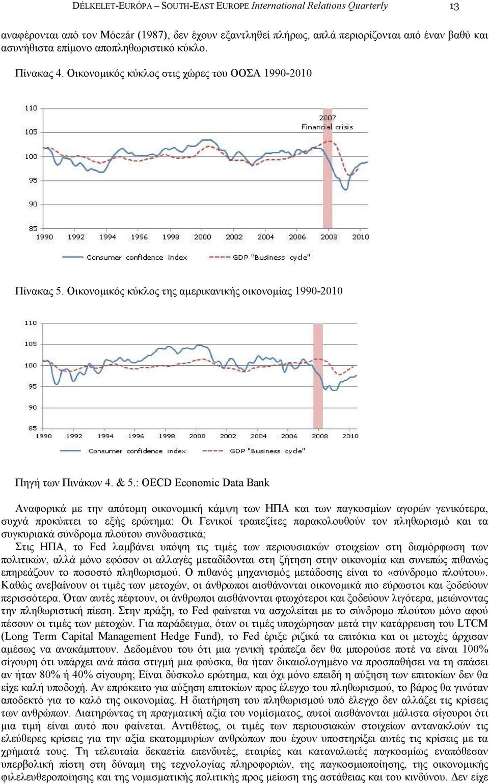 : OECD Economic Data Bank Αναφορικά µε την απότοµη οικονοµική κάµψη των ΗΠΑ και των παγκοσµίων αγορών γενικότερα, συχνά προκύπτει το εξής ερώτηµα: Οι Γενικοί τραπεζίτες παρακολουθούν τον πληθωρισµό