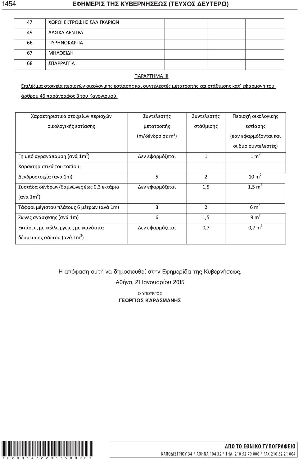 2 ( 1m 2 ) 0,7 0,7 m 2 Η απόφαση αυτή να δημοσιευθεί στην Εφημερίδα της Κυβερνήσεως.