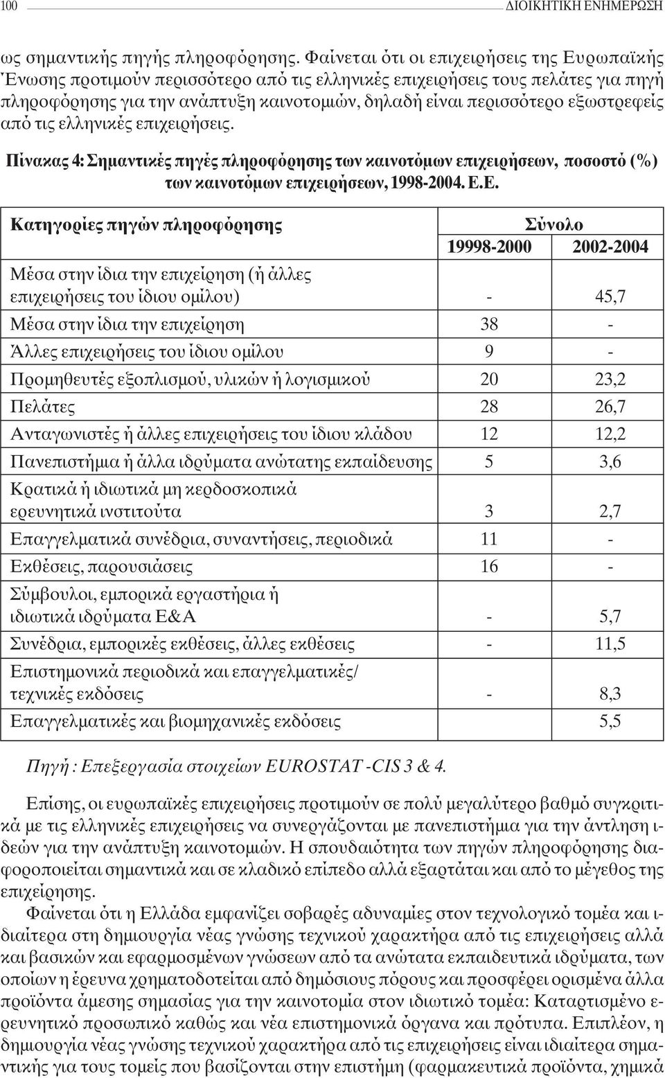 εξωστρεφείς από τις ελληνικές επιχειρήσεις. Πίνακας 4: Σημαντικές πηγές πληροφόρησης των καινοτόμων επιχειρήσεων, ποσοστό (%) των καινοτόμων επιχειρήσεων, 1998-2004. Ε.