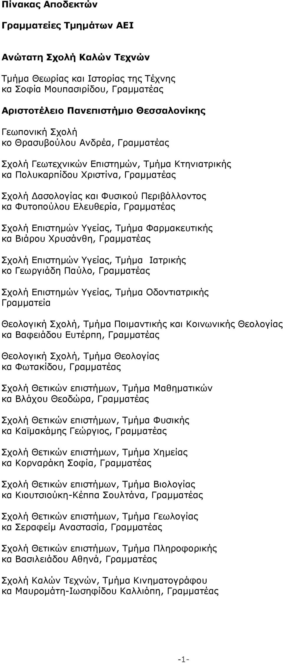 Σχολή Επιστημών Υγείας, Τμήμα Φαρμακευτικής κα Βιάρου Χρυσάνθη, Γραμματέας Σχολή Επιστημών Υγείας, Τμήμα Ιατρικής κο Γεωργιάδη Παύλο, Γραμματέας Σχολή Επιστημών Υγείας, Τμήμα Οδοντιατρικής Γραμματεία