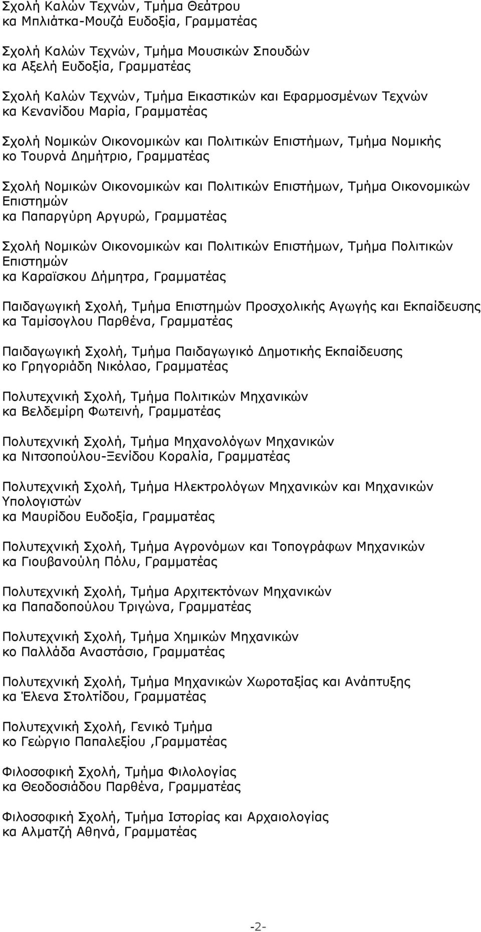 Οικονομικών Επιστημών κα Παπαργύρη Αργυρώ, Γραμματέας Σχολή Νομικών Οικονομικών και Πολιτικών Επιστήμων, Τμήμα Πολιτικών Επιστημών κα Καραϊσκου Δήμητρα, Γραμματέας Παιδαγωγική Σχολή, Τμήμα Επιστημών