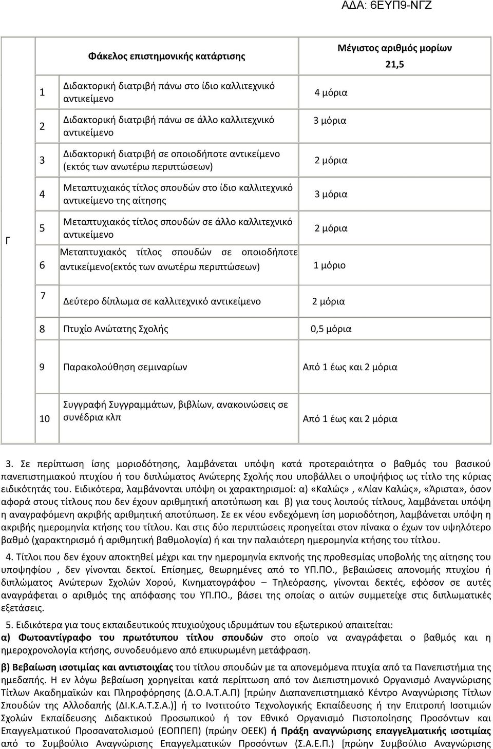 ανωτέρω περιπτώσεων) μόρια μόριο 7 Δεύτερο δίπλωμα σε καλλιτεχνικό μόρια 8 Πτυχίο Ανώτατης Σχολής 0,5 μόρια 9 Παρακολούθηση σεμιναρίων Από έως και μόρια 0 Συγγραφή Συγγραμμάτων, βιβλίων, ανακοινώσεις