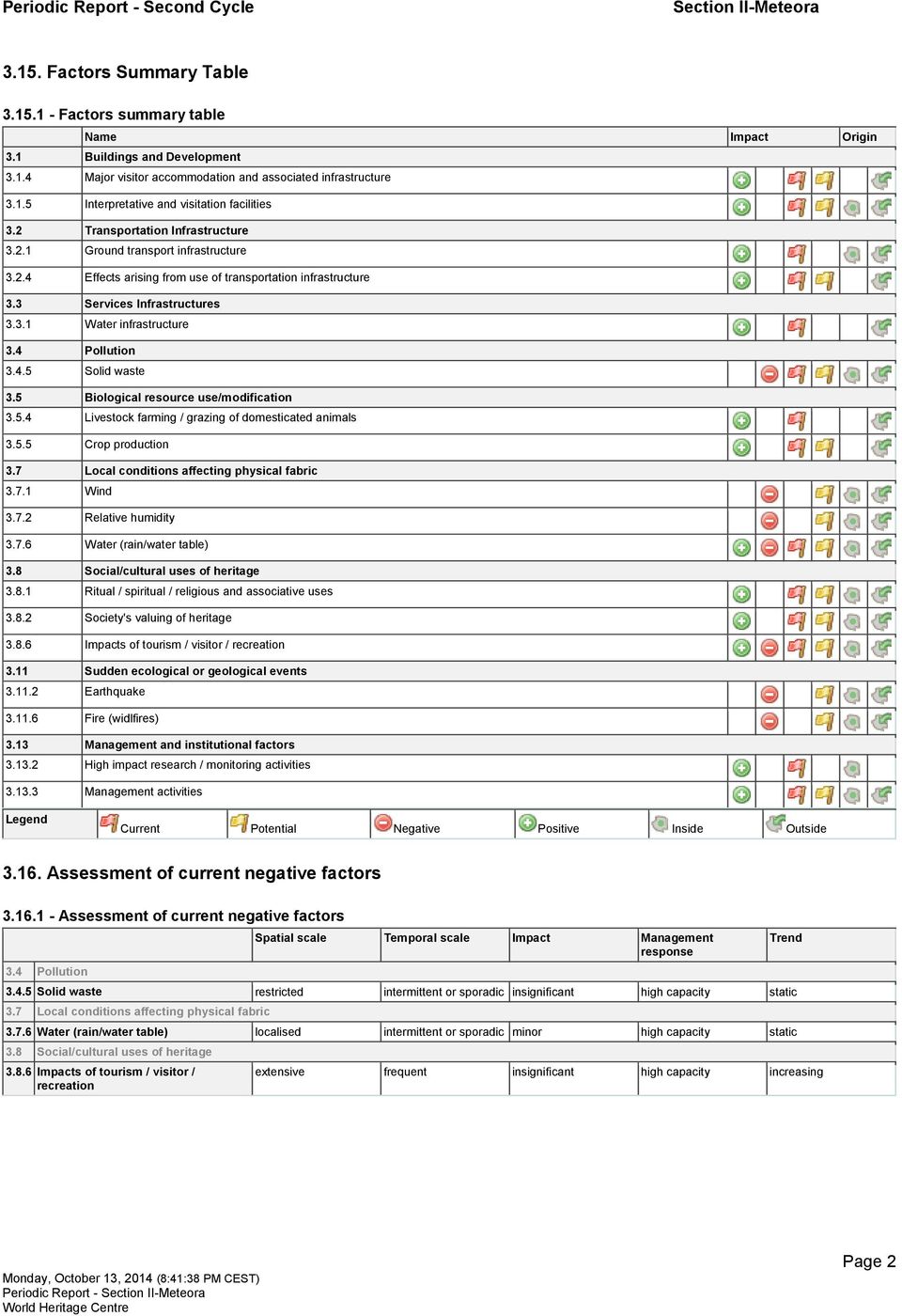 4 Pollution 3.4.5 Solid waste 3.5 Biological resource use/modification 3.5.4 Livestock farming / grazing of domesticated animals 3.5.5 Crop production 3.7 Local conditions affecting physical fabric 3.