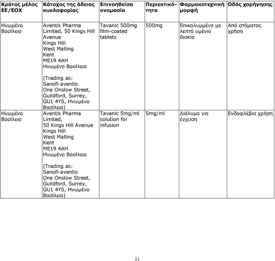 Sanofi-aventis One Onslow Street, Guildford, Surrey, GU1 4YS, Ηνωμένο Βασίλειο) Aventis Pharma Limited, 50 Kings Hill Avenue Kings Hill West Malling Kent ME19 4AH Ηνωμένο