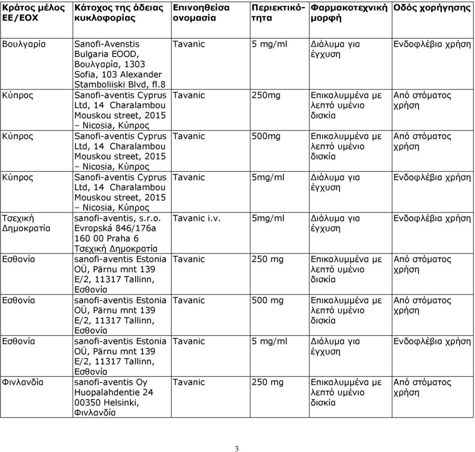 8 Sanofi-aventis Cyprus Ltd, 14 Charalambou Mouskou street, 2015 Nicosia, Κύπρος Sanofi-aventis Cyprus Ltd, 14 Charalambou Mouskou street, 2015 Nicosia, Κύπρος Sanofi-aventis Cyprus Ltd, 14