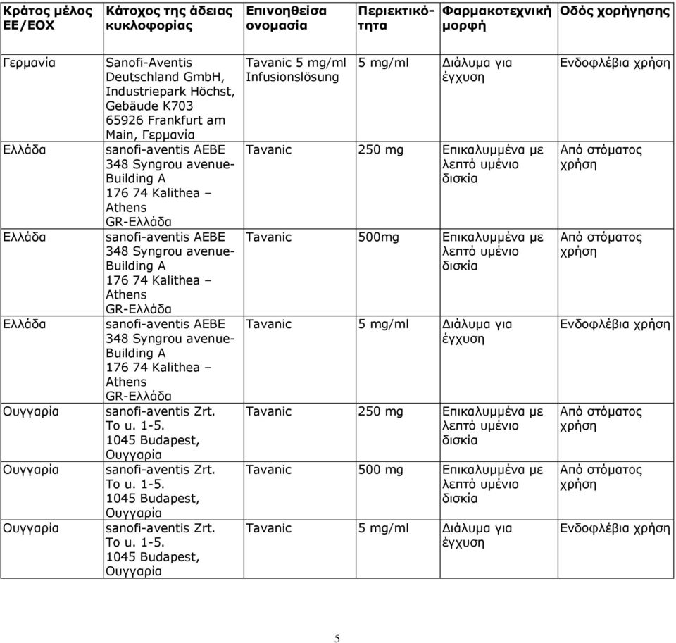 Syngrou avenue- Building A 176 74 Kalithea Athens GR-Ελλάδα sanofi-aventis AEBE 348 Syngrou avenue- Building A 176 74 Kalithea Athens GR-Ελλάδα sanofi-aventis Zrt. To u. 1-5.