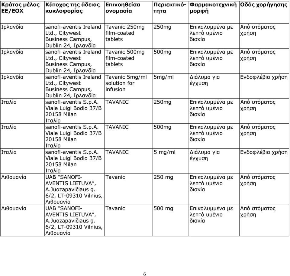 p.A. Viale Luigi Bodio 37/B 20158 Milan Ιταλία sanofi-aventis S.p.A. Viale Luigi Bodio 37/B 20158 Milan Ιταλία sanofi-aventis S.p.A. Viale Luigi Bodio 37/B 20158 Milan Ιταλία UAB SANOFI- AVENTIS LIETUVA, A.