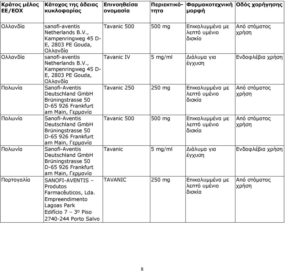 , Kampenringweg 45 D- E, 2803 PE Gouda, Ολλανδία Πολωνία Sanofi-Aventis Deutschland GmbH Brüningstrasse 50 D-65 926 Frankfurt am Main, Γερμανία Πολωνία Sanofi-Aventis Deutschland GmbH Brüningstrasse