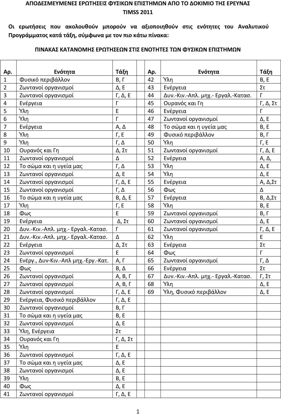 Ενότητα Τάξη 1 Φυσικό περιβάλλον Β, Γ 42 Ύλη Β, Ε 2 Ζωντανοί οργανισμοί Δ, Ε 43 Ενέργεια Στ 3 Ζωντανοί οργανισμοί Γ, Δ, Ε 44 Δυν. Κιν. Απλ. μηχ. Εργαλ. Κατασ.