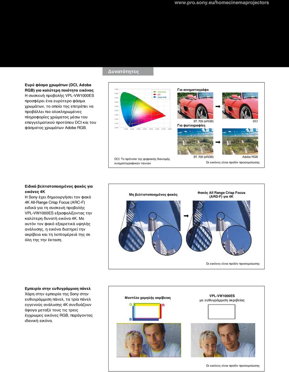 πληροφορίες χρώματος μέσω του επαγγελματικού προτύπου DCI και του φάσματος χρωμάτων Adobe RGB. Για κινηματογράφο BT.