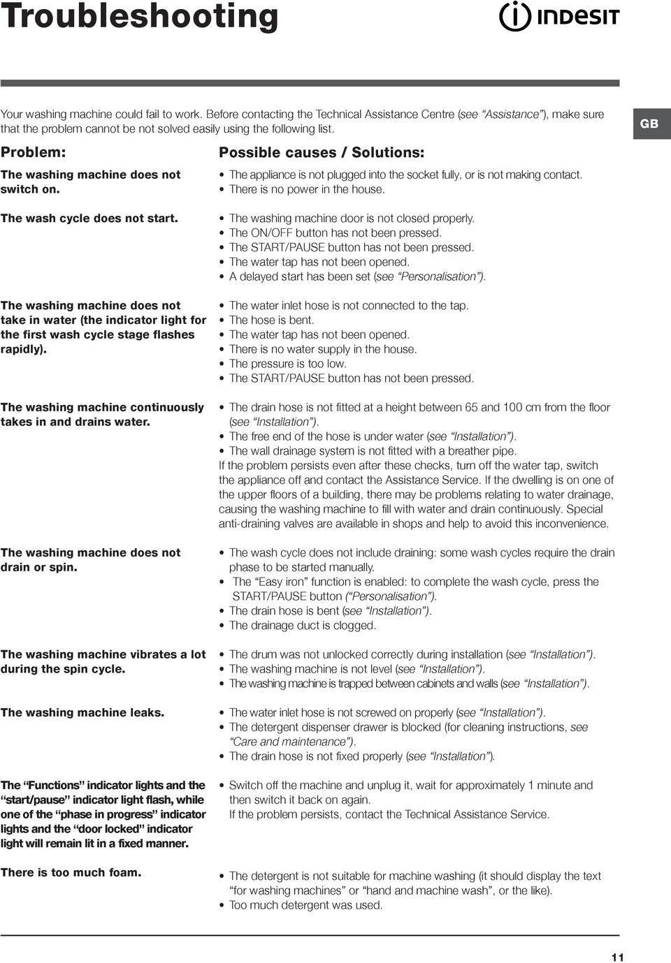 Possible causes / Solutions: The appliance is not plugged into the socket fully, or is not making contact. There is no power in the house. GB The wash cycle does not start.