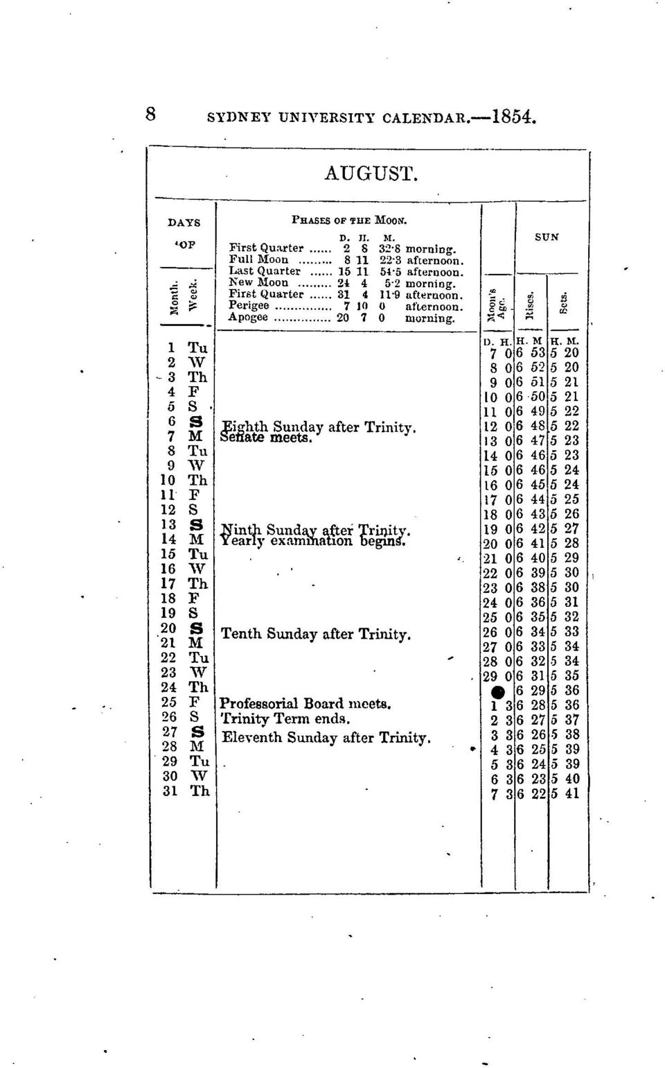 Full Moon 8 11 22-3 afternoon. Last Quarter 15 11 54*5 afternoon. New Moon 21 4 5-2 morning. First Quarter 31 4 Π-9 afternoon. Perigee 7 10 0 afternoon. Apogee 20 7 0 morning.